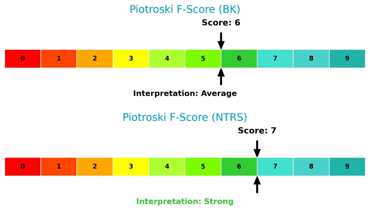 piotroski f score comparison