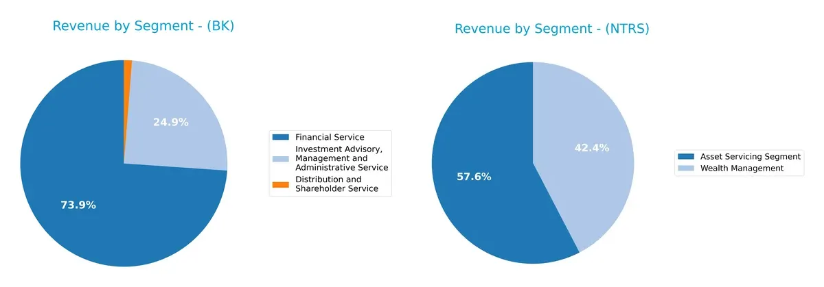 revenue by segment comparison