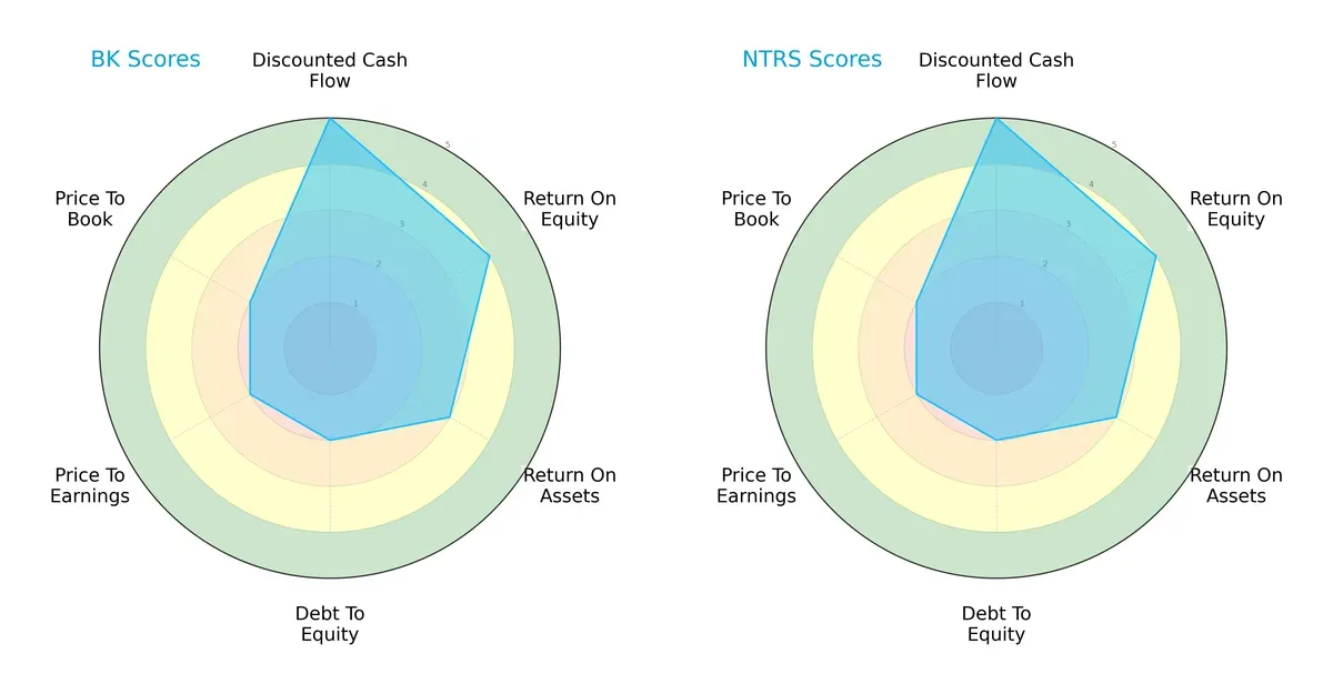 scores comparison