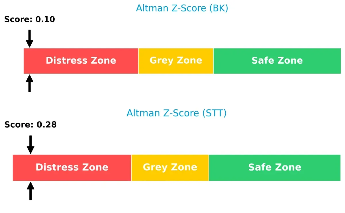 altman z score comparison