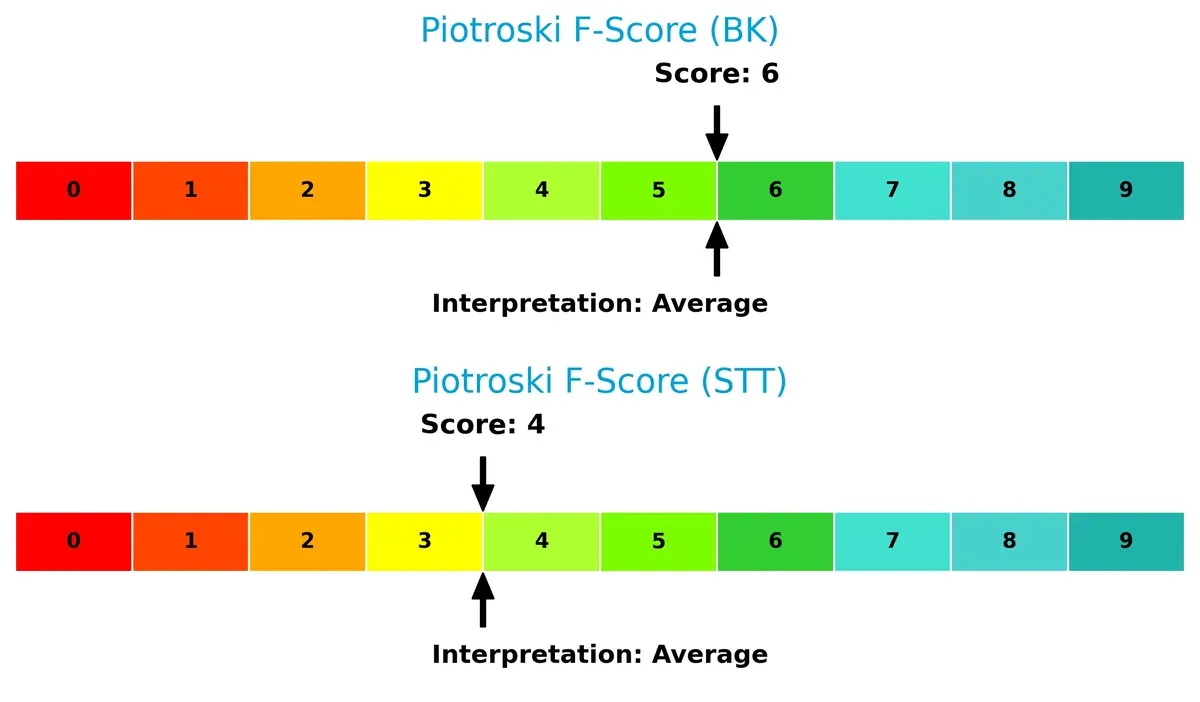 piotroski f score comparison