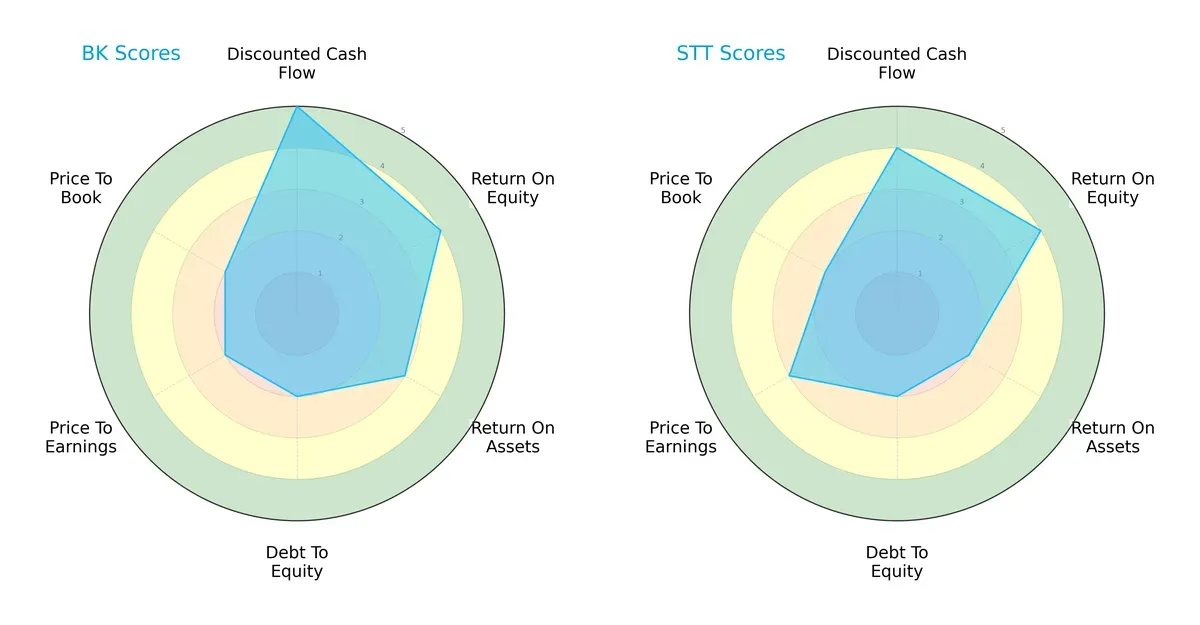 scores comparison
