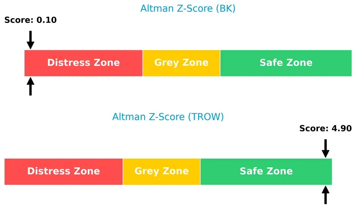altman z score comparison