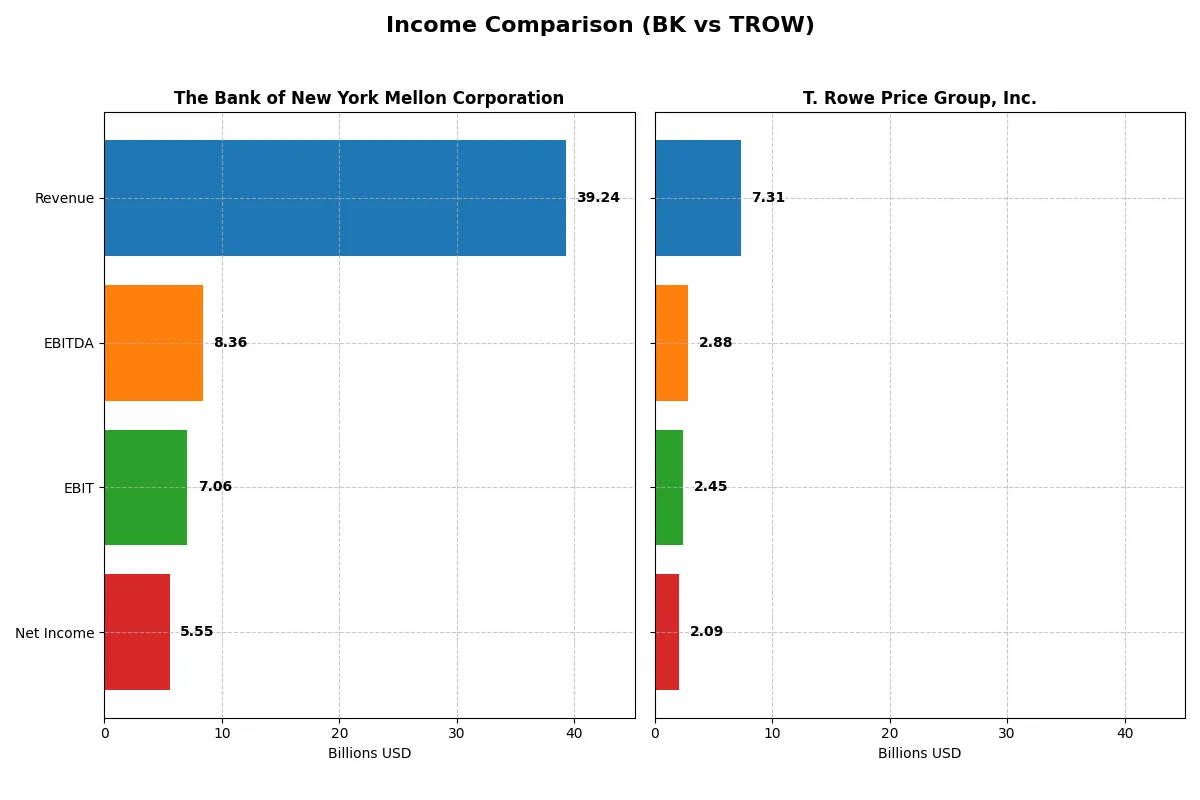 income comparison