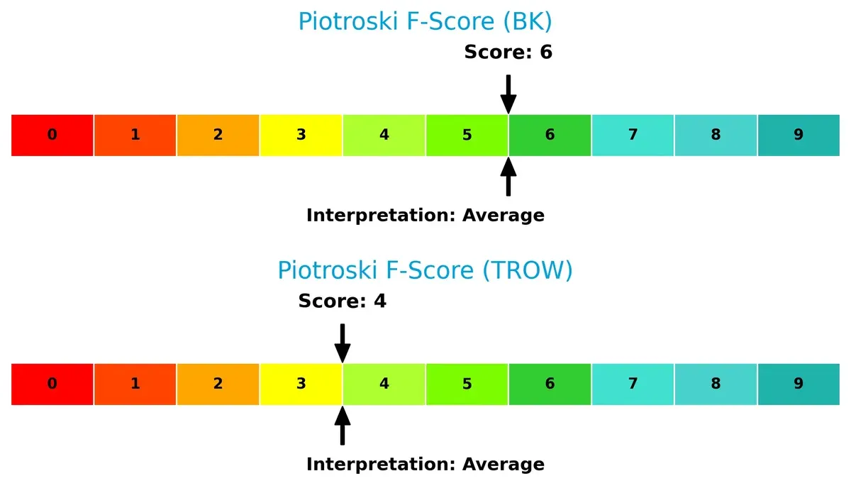 piotroski f score comparison