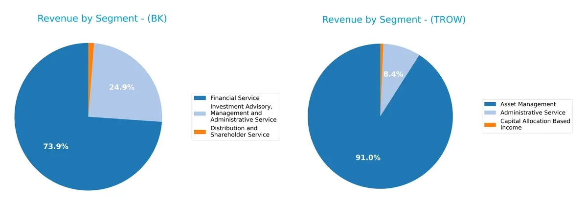 revenue by segment comparison