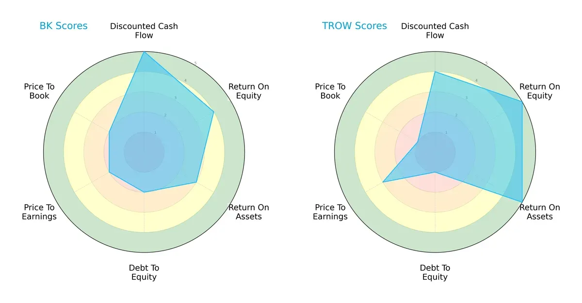 scores comparison