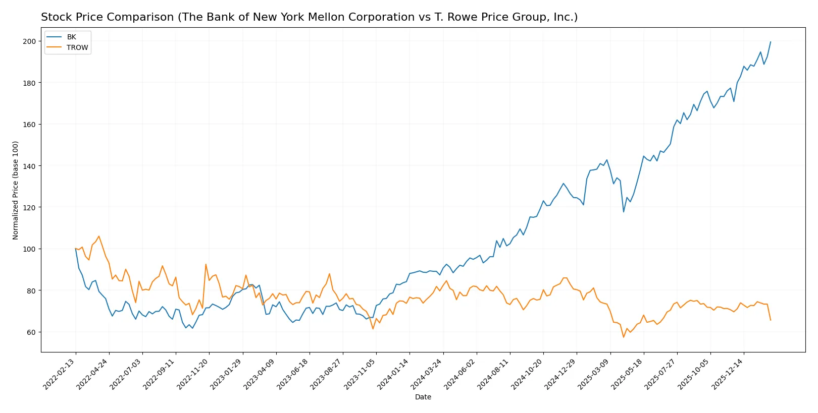 stock price comparison
