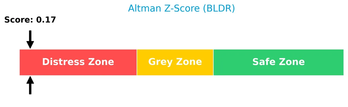 altman z score analysis