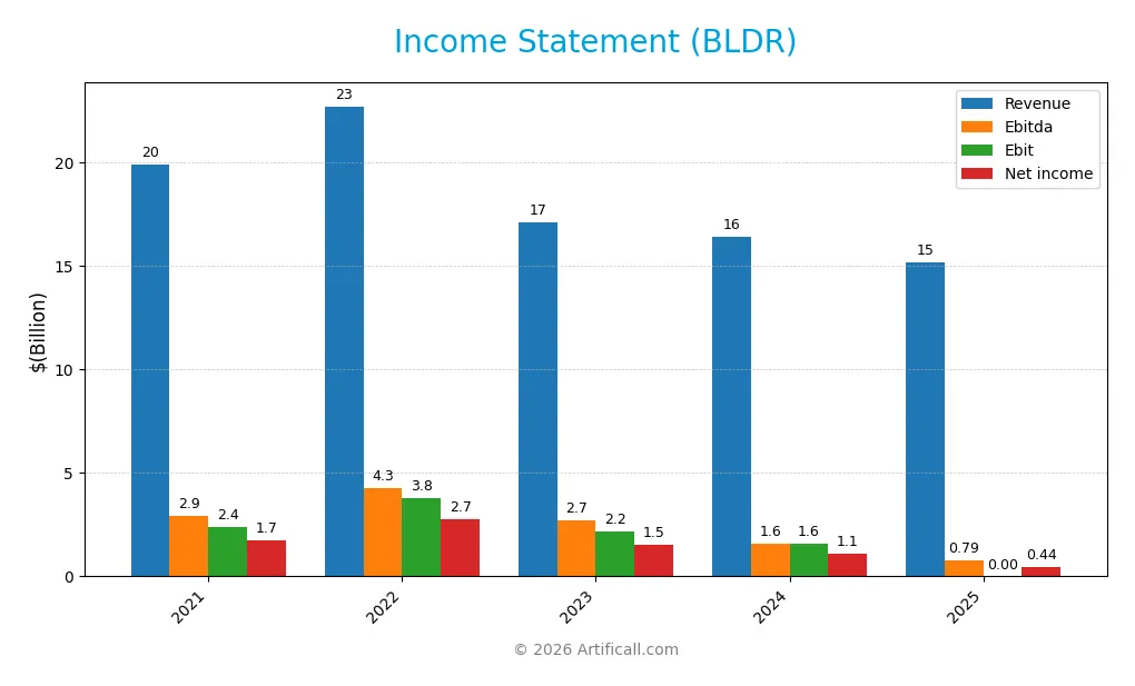 income statement