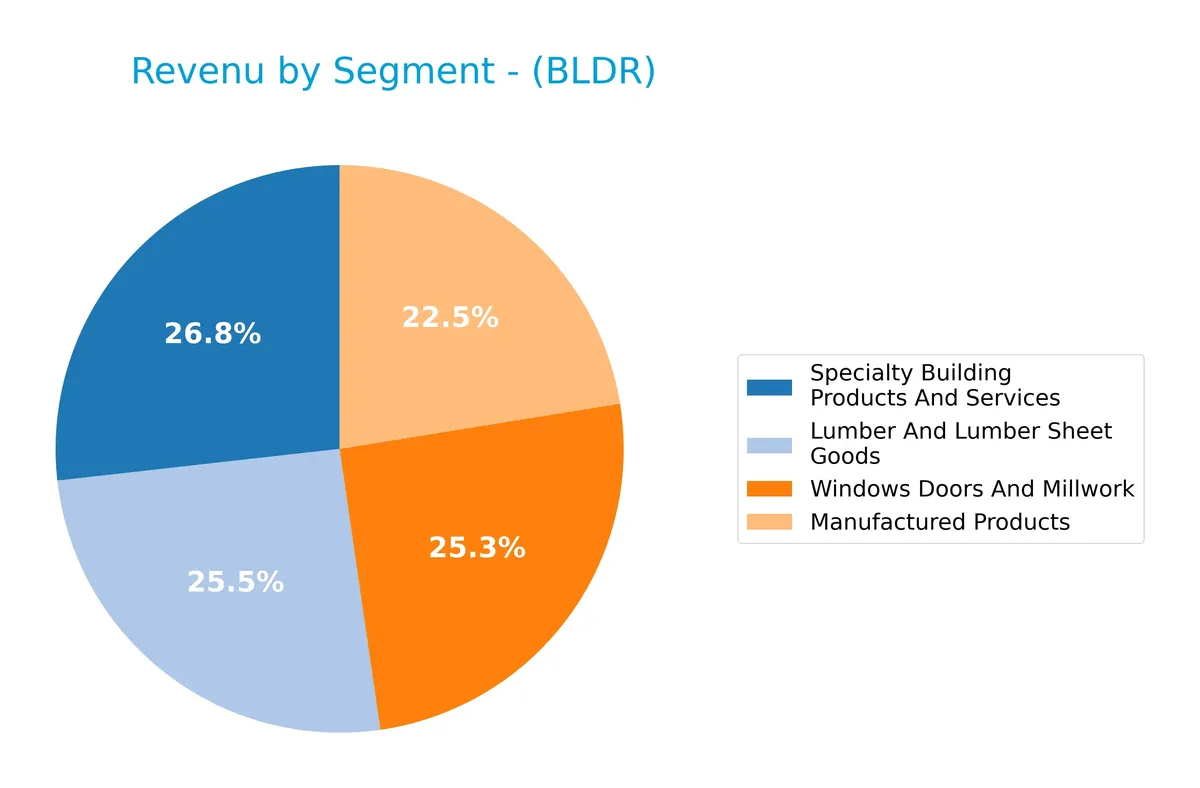 revenue by segment