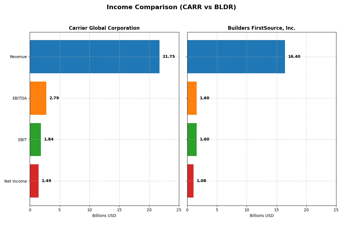 income comparison