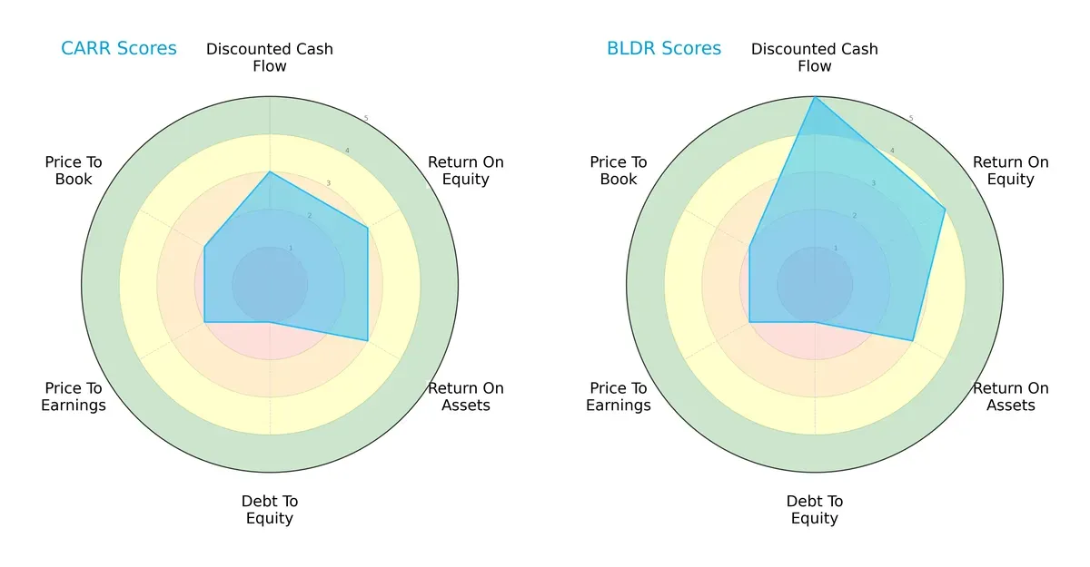 scores comparison