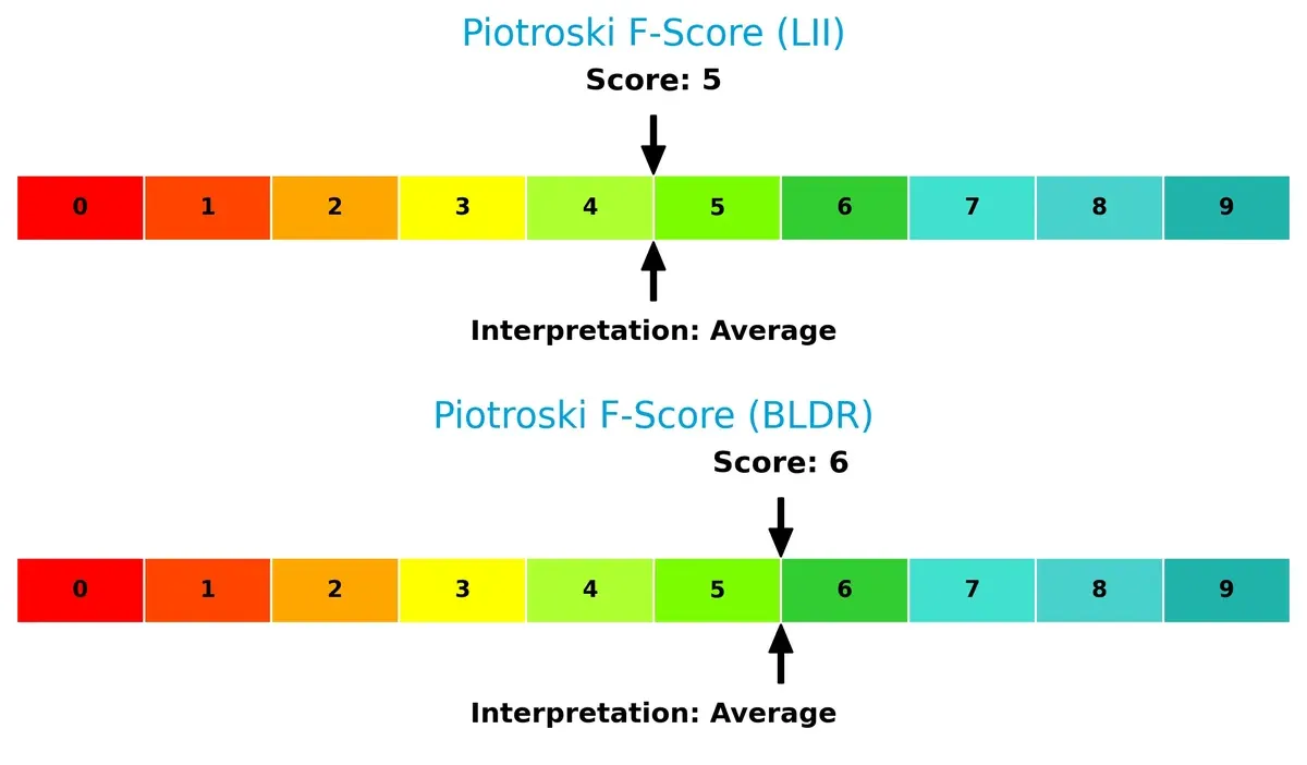 piotroski f score comparison