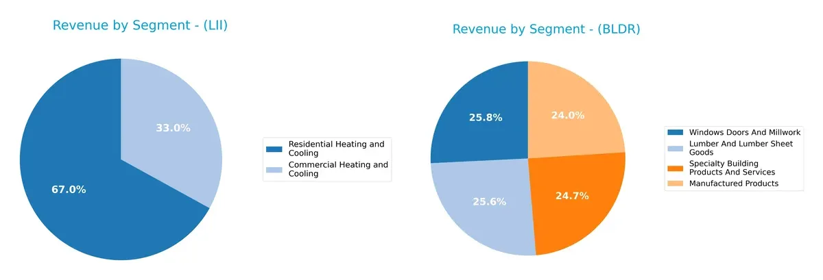 revenue by segment comparison