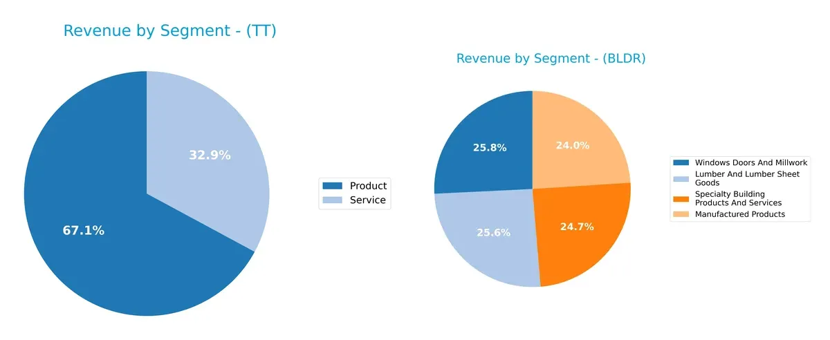 revenue by segment comparison