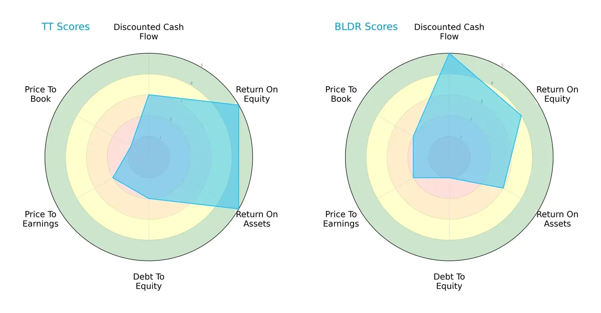 scores comparison