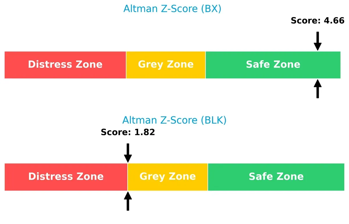 altman z score comparison