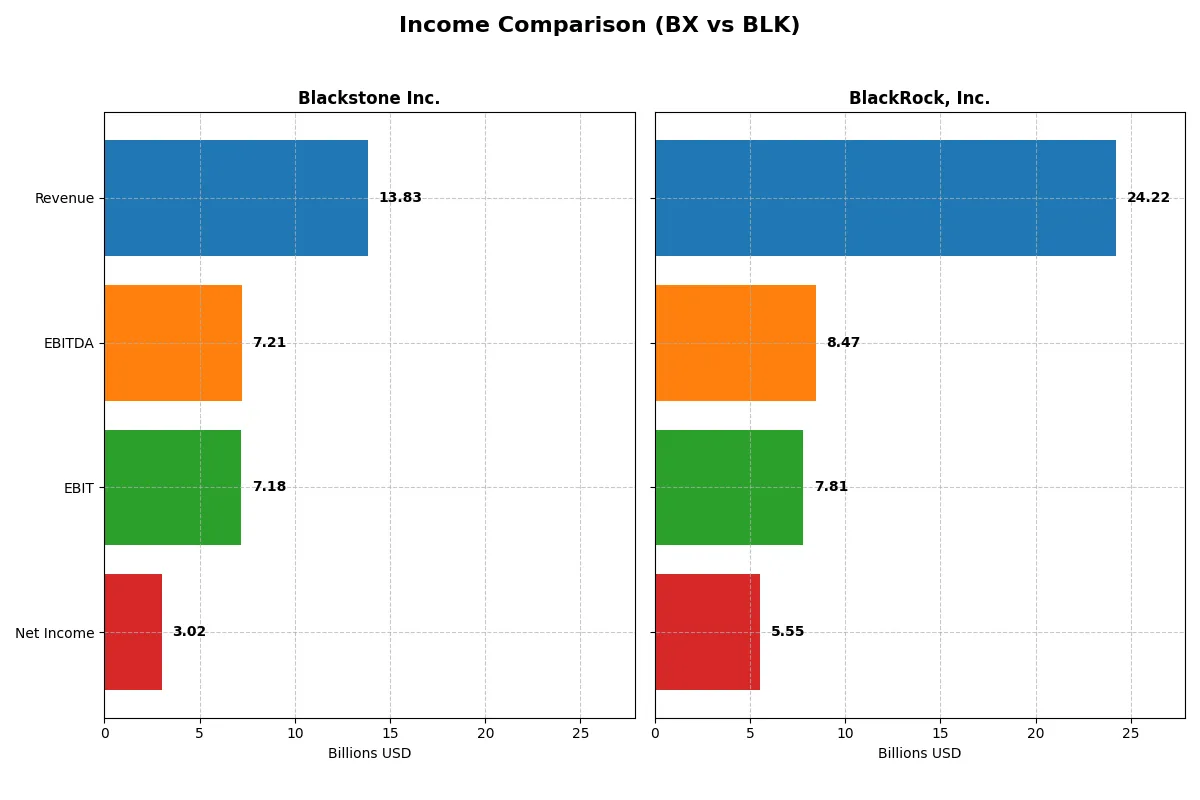income comparison