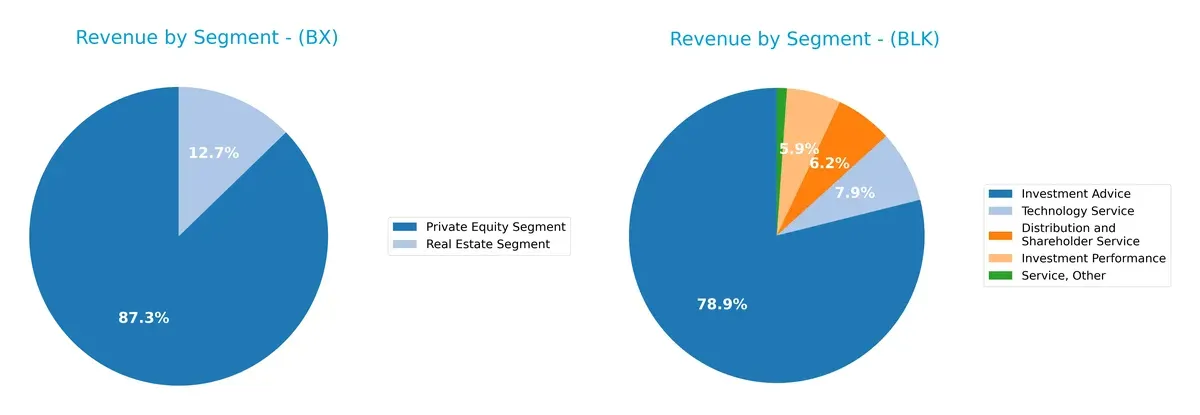 revenue by segment comparison