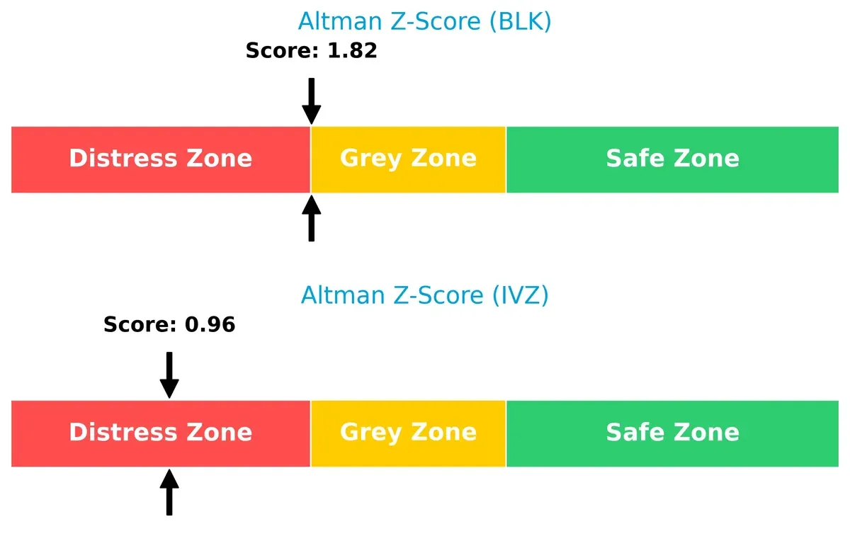 altman z score comparison