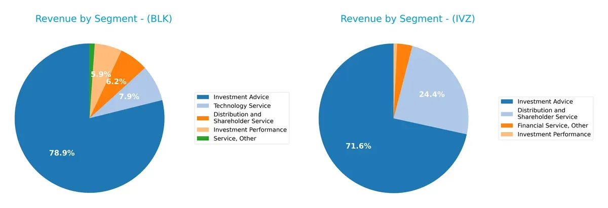 revenue by segment comparison