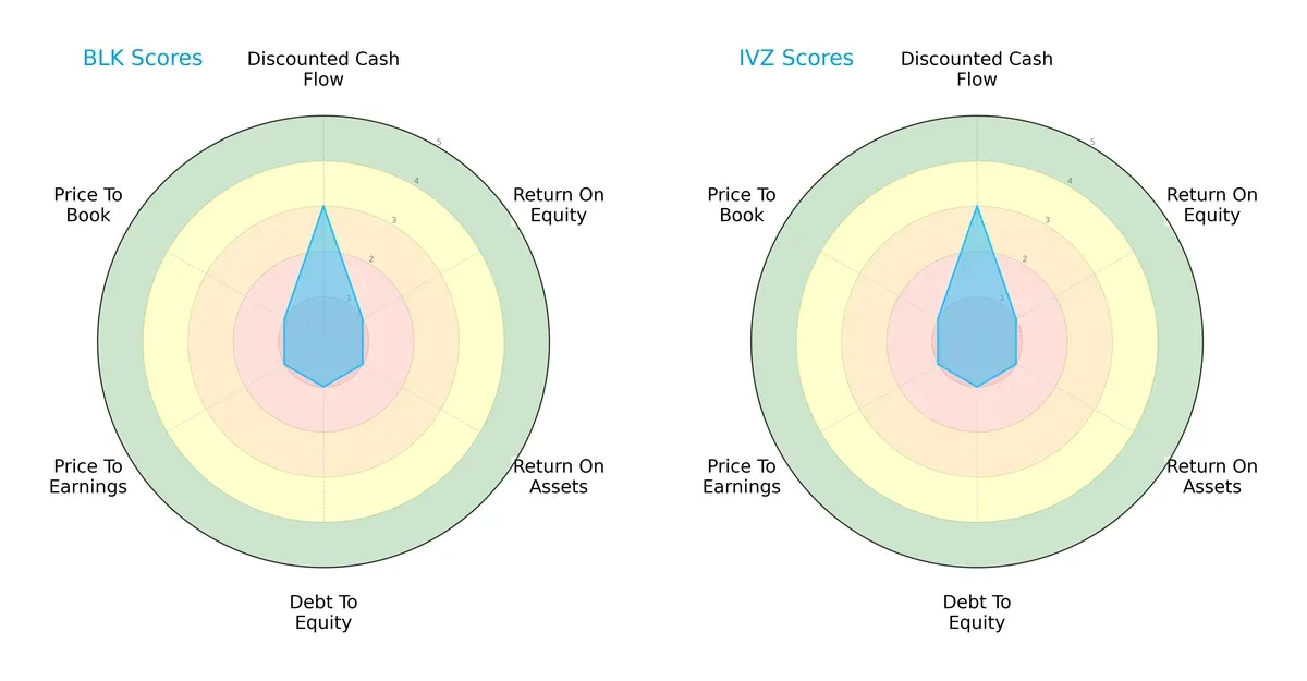scores comparison