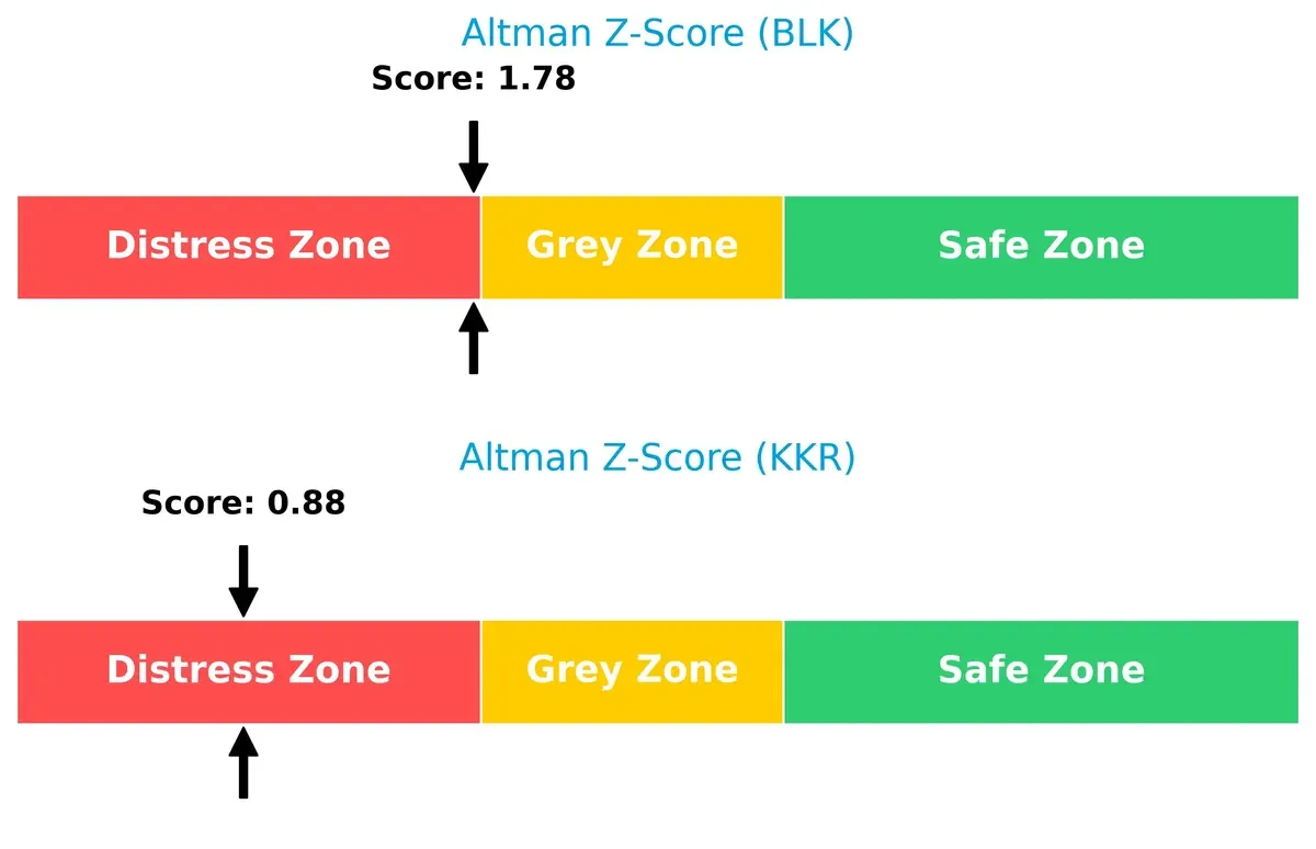 altman z score comparison