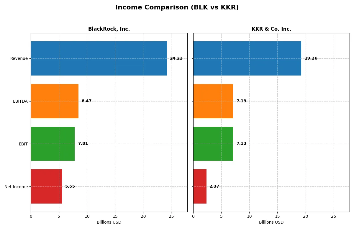 income comparison