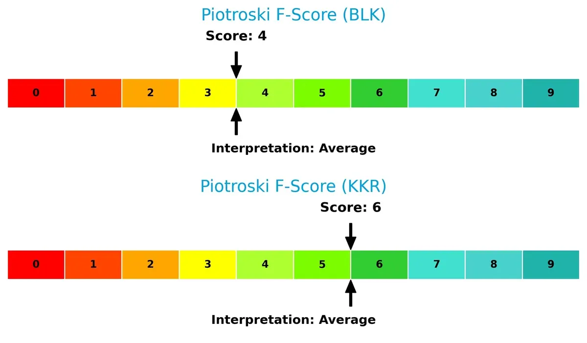 piotroski f score comparison