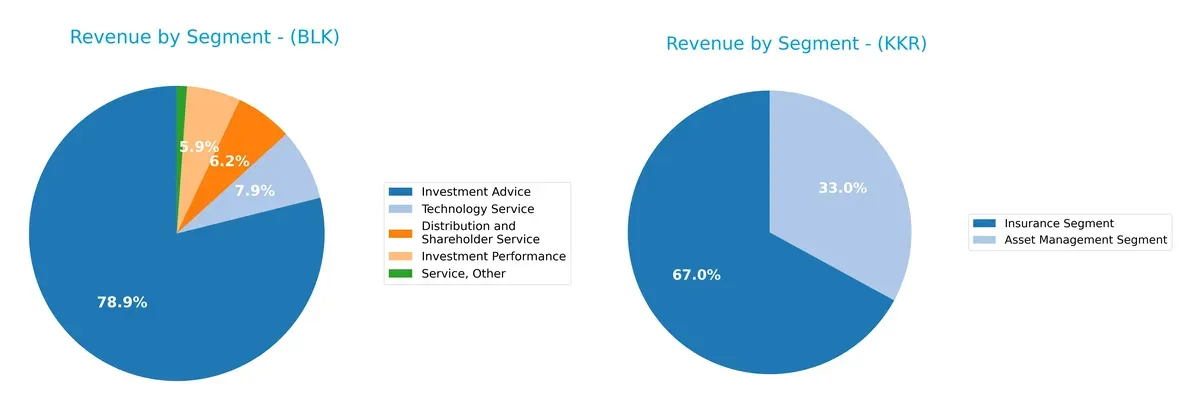 revenue by segment comparison