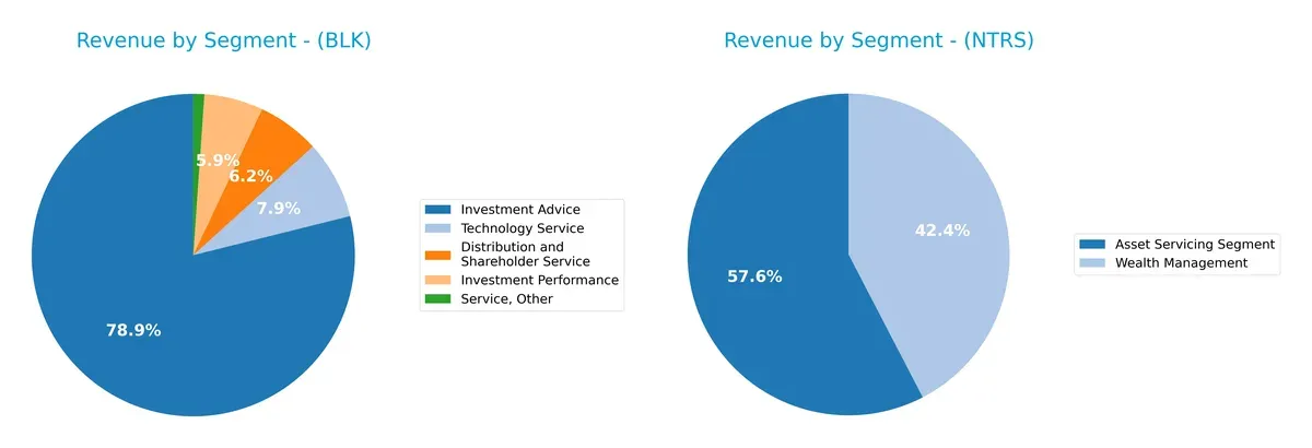revenue by segment comparison