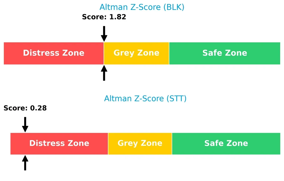 altman z score comparison
