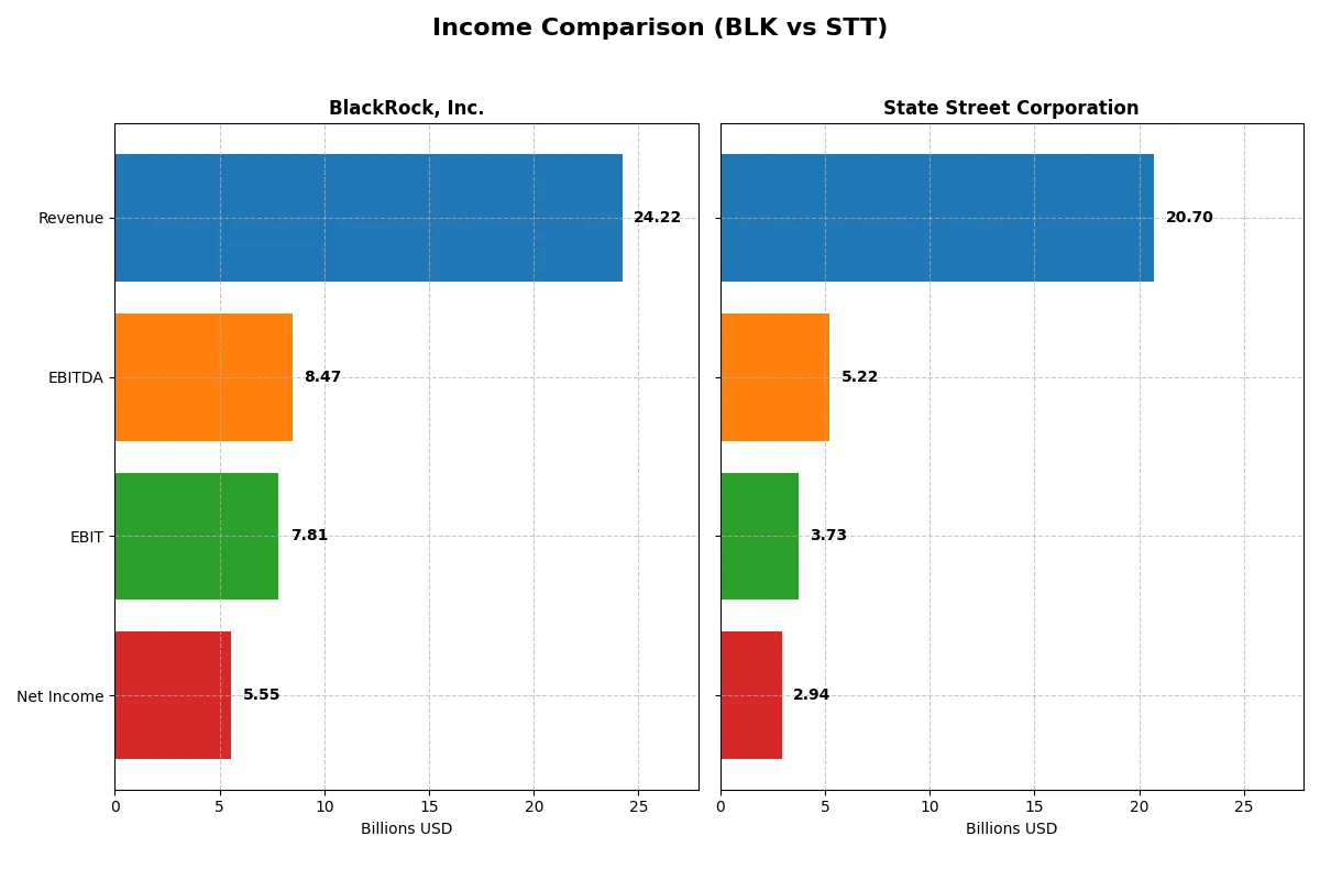 income comparison