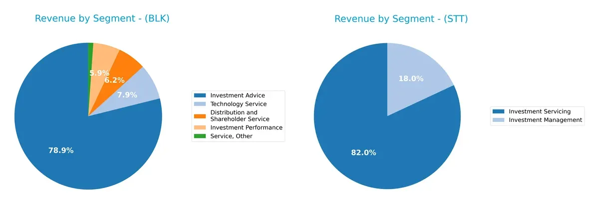 revenue by segment comparison