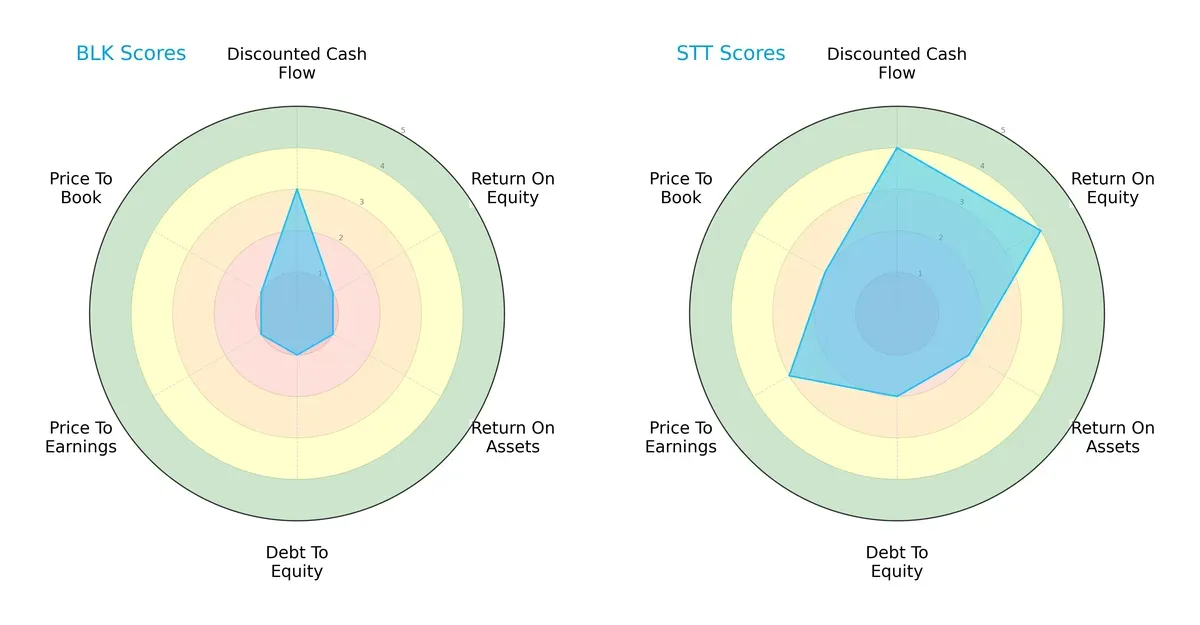 scores comparison