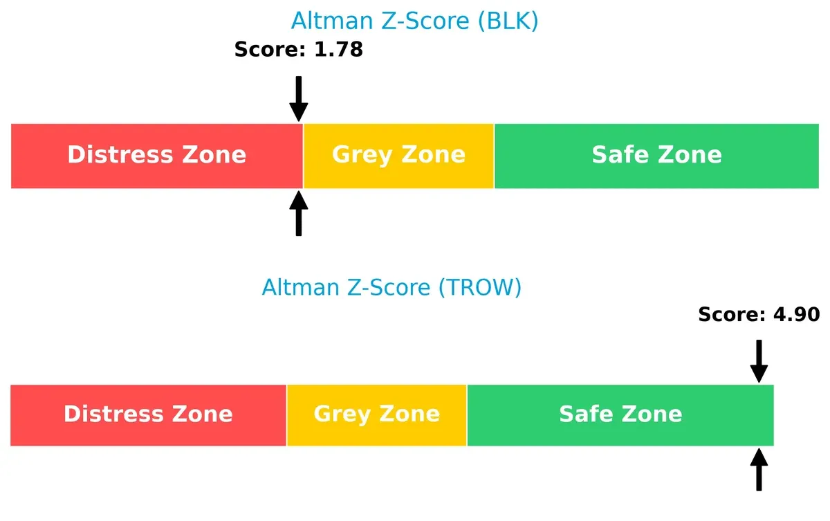 altman z score comparison