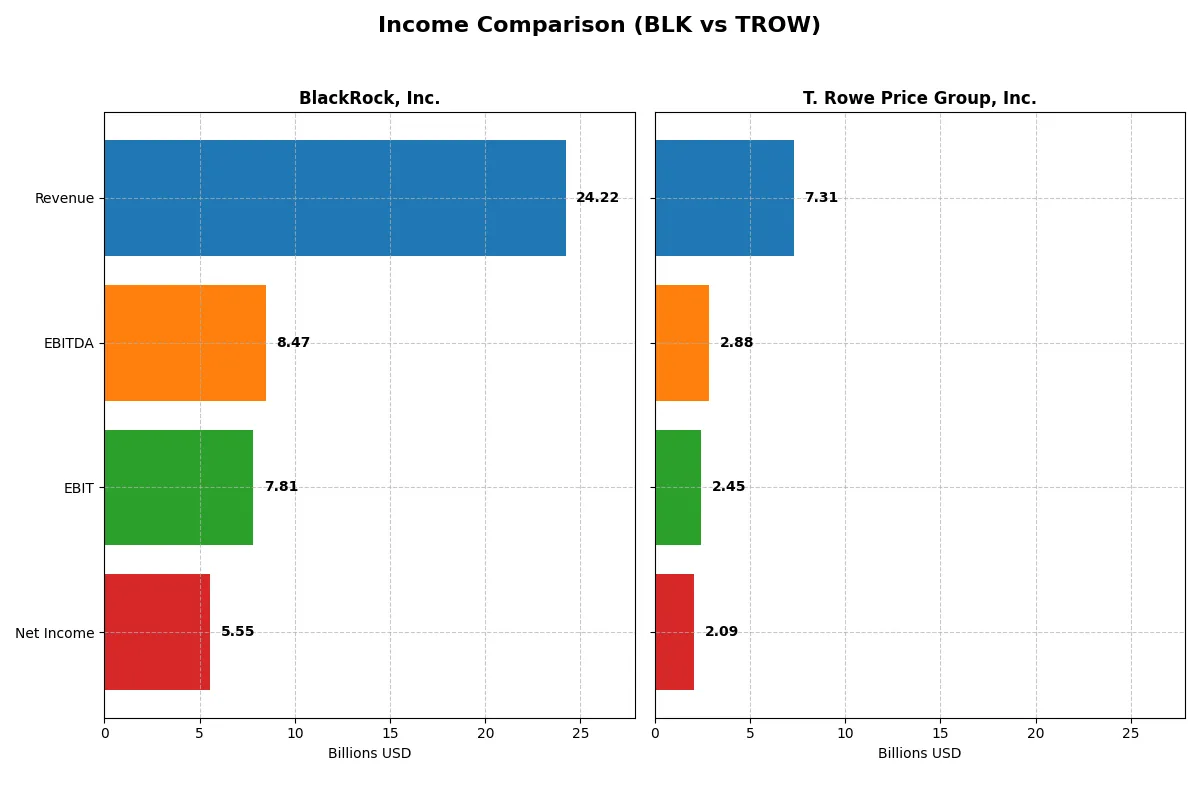 income comparison