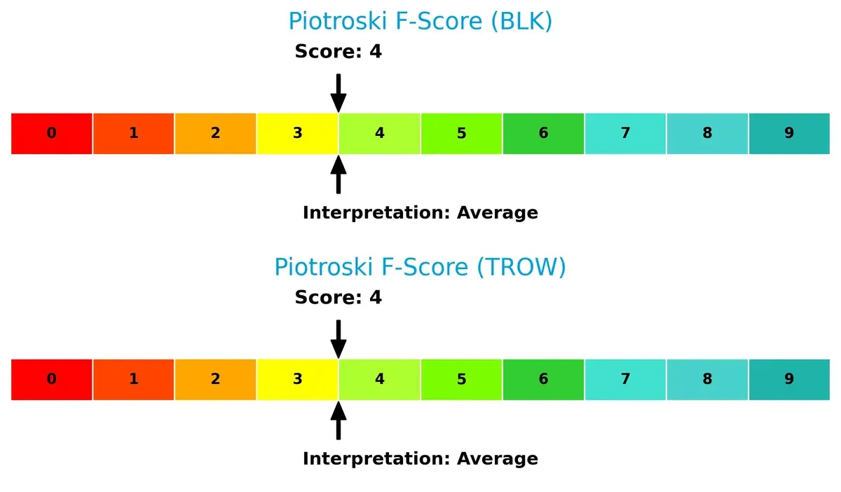 piotroski f score comparison