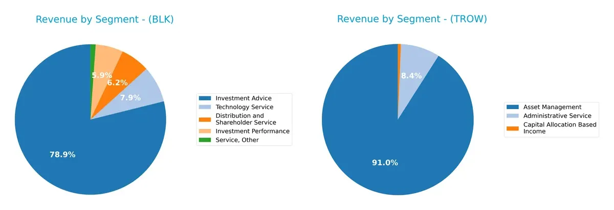 revenue by segment comparison