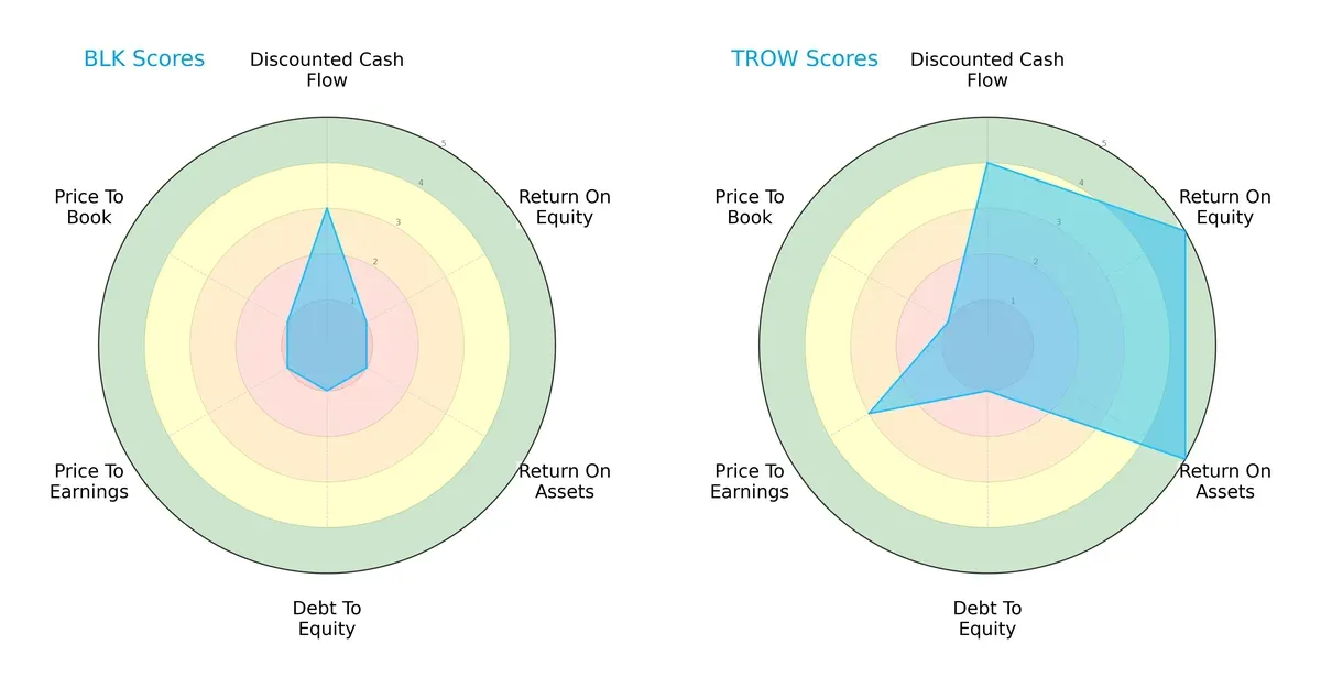 scores comparison