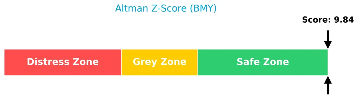 altman z score analysis