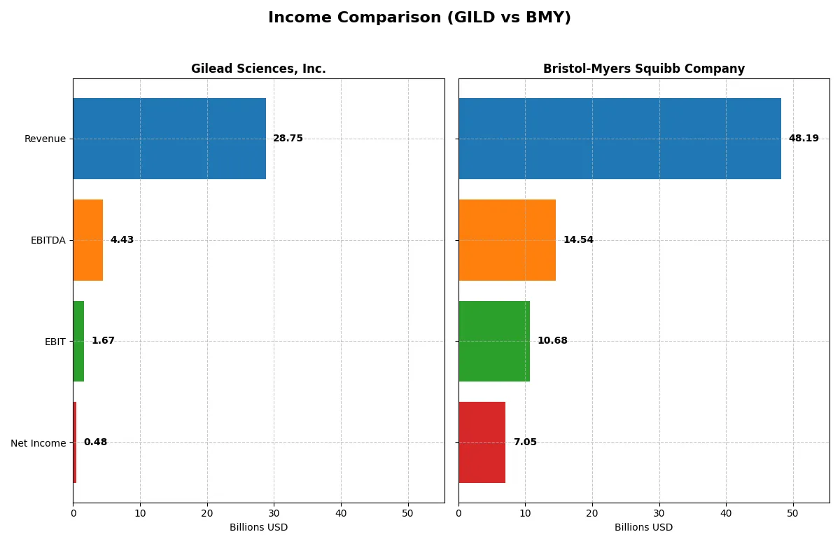 income comparison