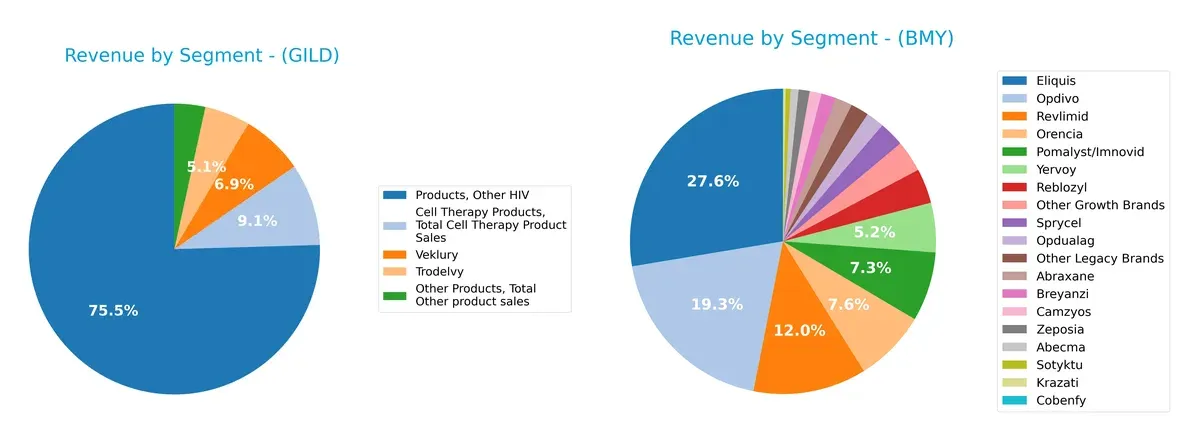revenue by segment comparison
