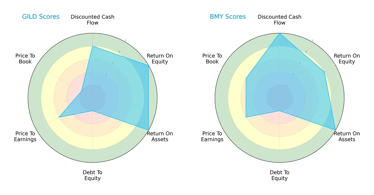 scores comparison