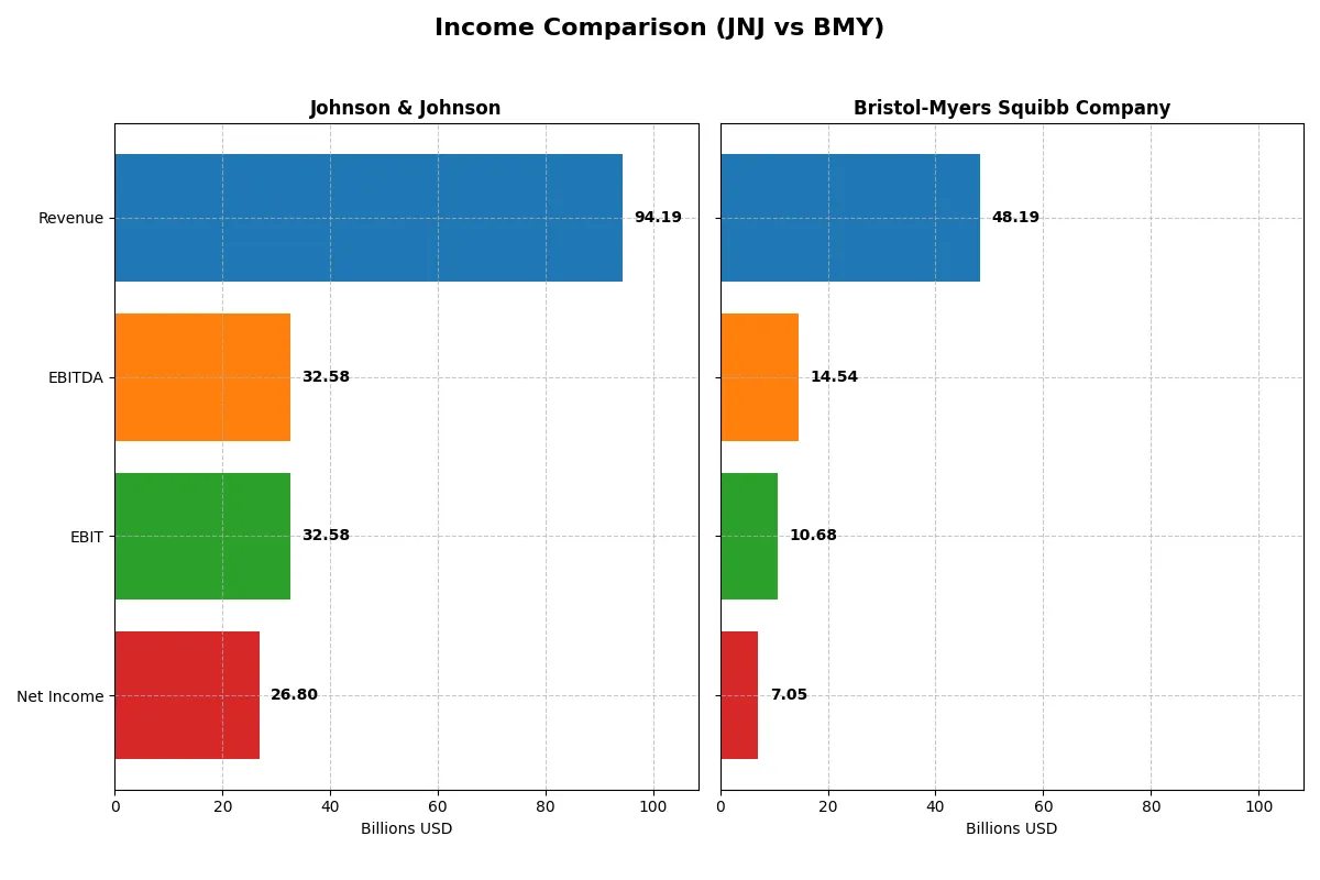 income comparison