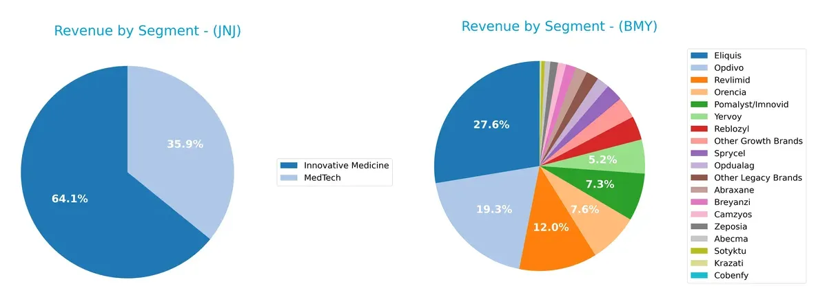 revenue by segment comparison