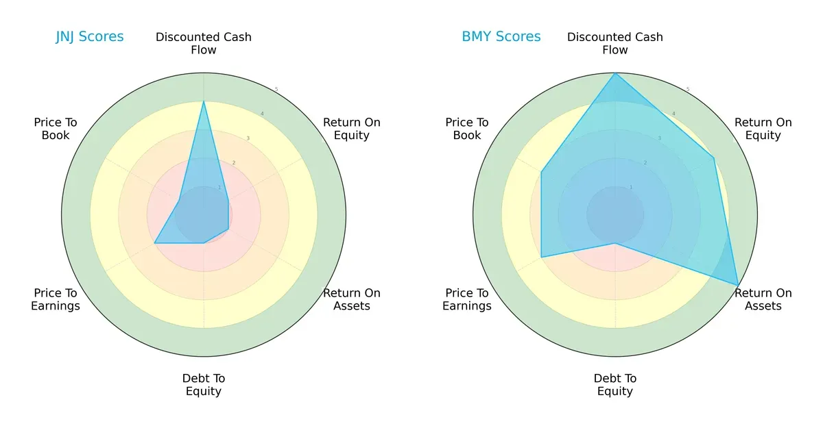 scores comparison