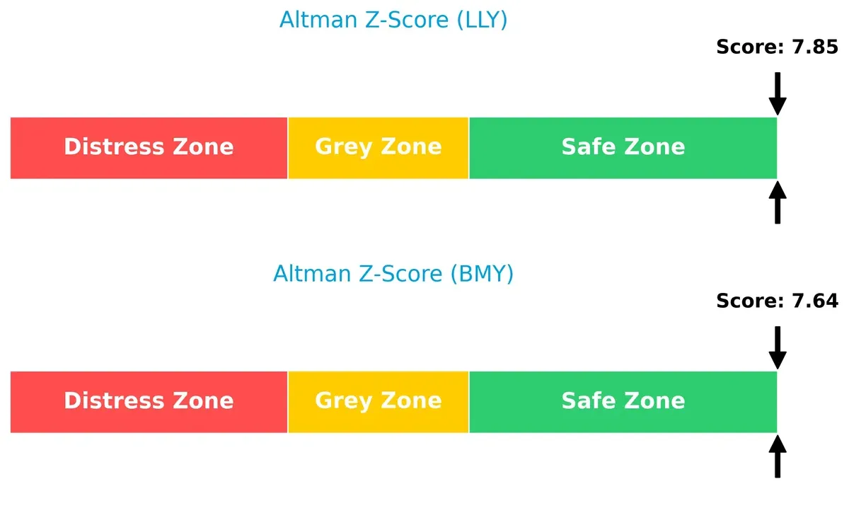 altman z score comparison