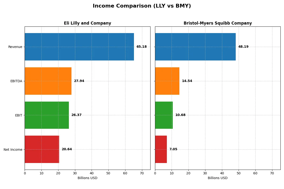 income comparison